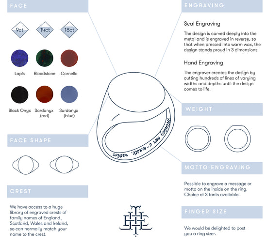 The Anatomy of a Signet Ring