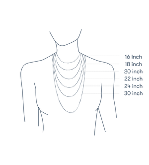 Chain length diagram