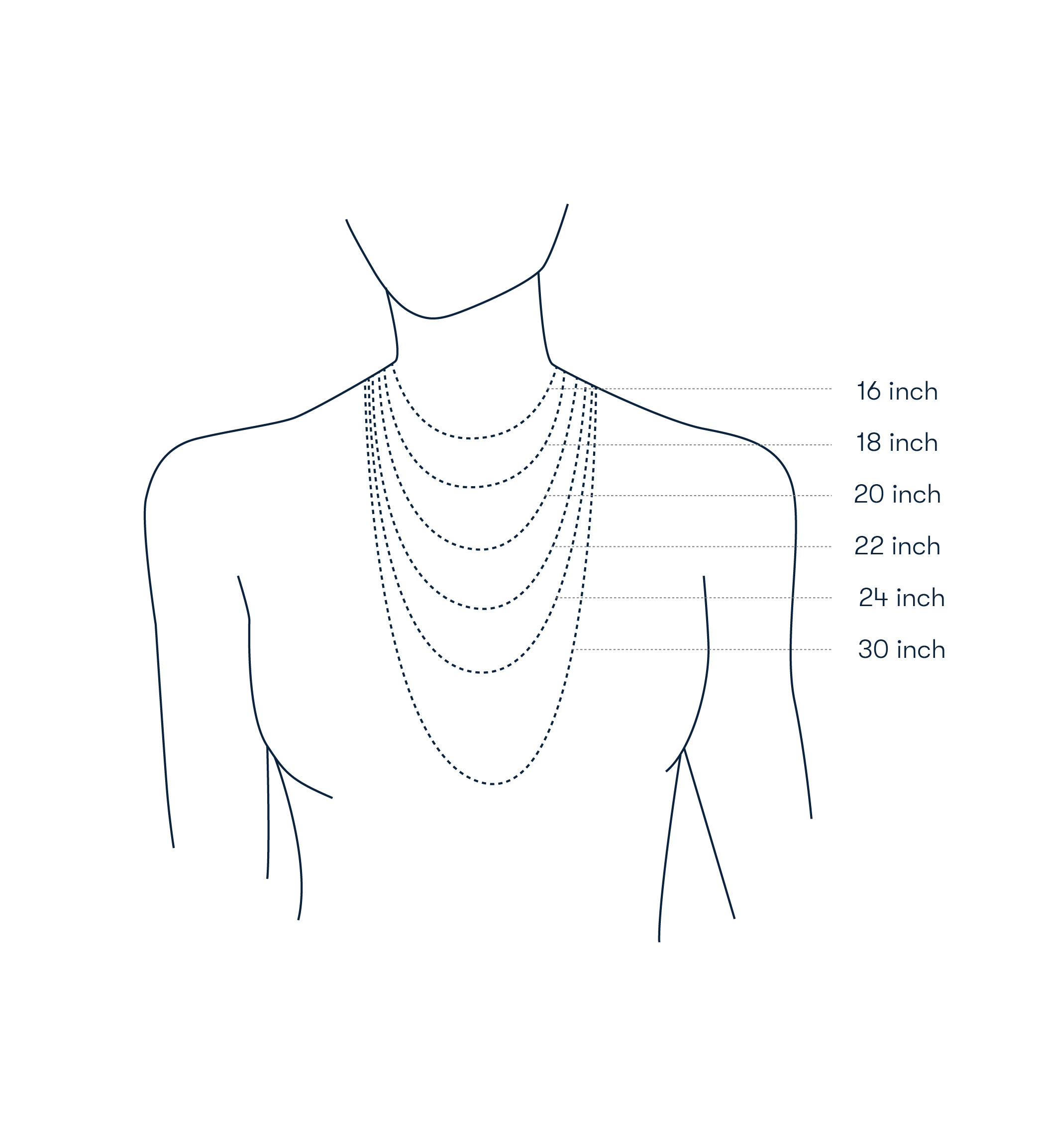 Chain length diagram