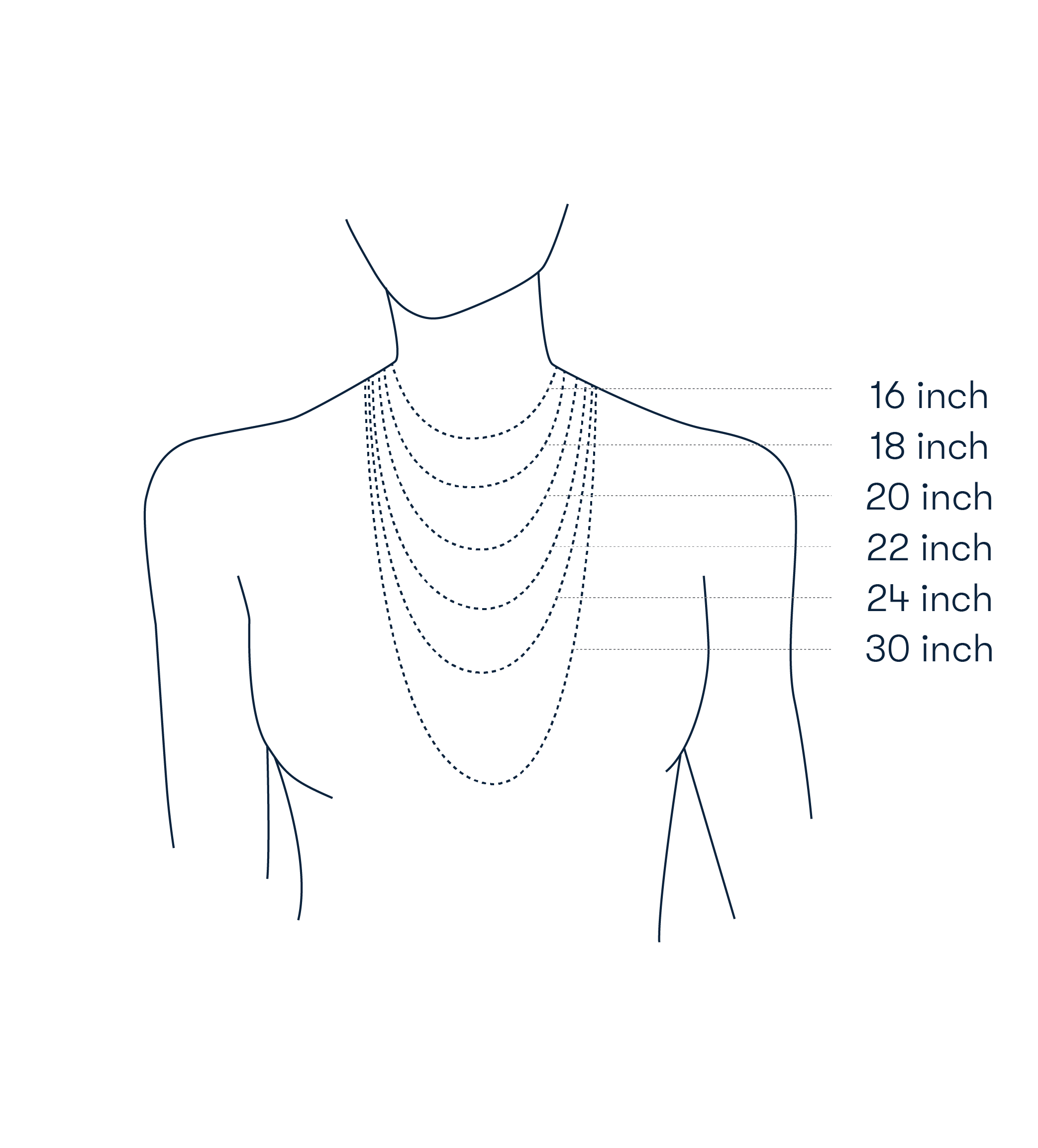 Chain length diagram