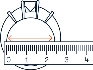 Ring sizer diagram